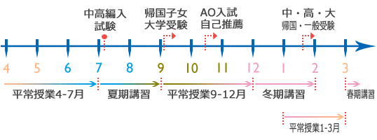 The schedule of LEO Lessons The schedule of LEO Lessons